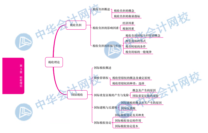 財(cái)稅2