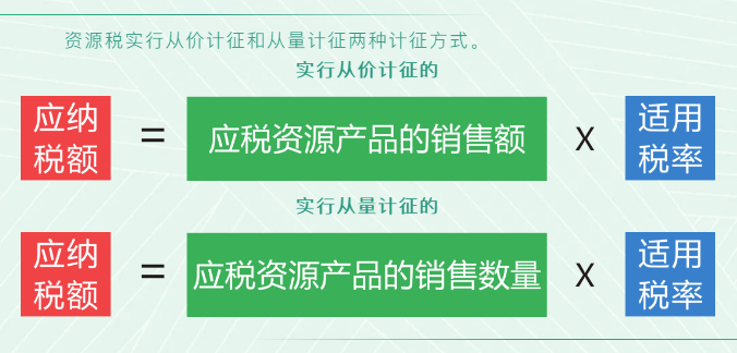 資源稅法9月開始施行！湖北咋收？一圖帶您了解！