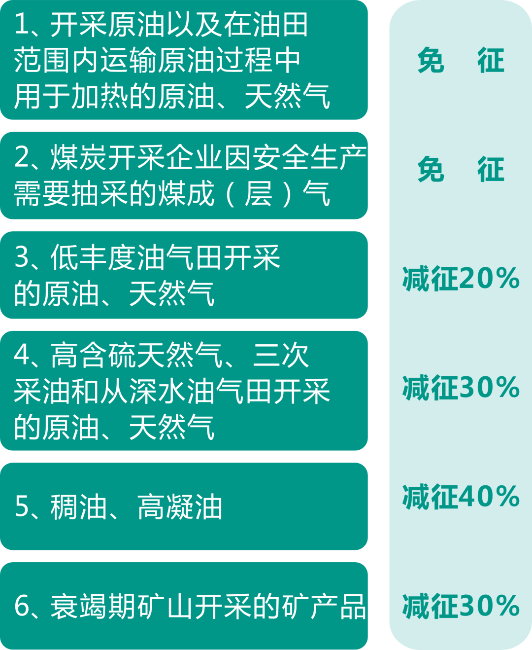 資源稅法9月開始施行！湖北咋收？一圖帶您了解！