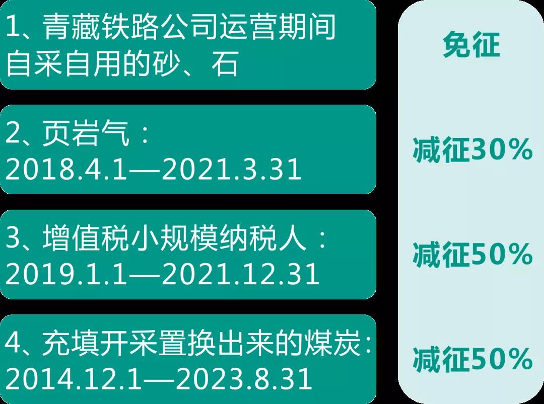 資源稅法9月開始施行！湖北咋收？一圖帶您了解！