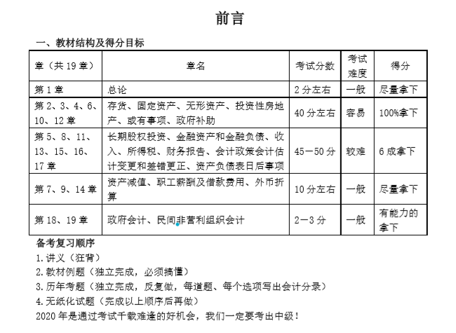 有福有喜 中級(jí)必勝！沒(méi)有背吳福喜狂背版講義學(xué)員可要抓緊時(shí)間！