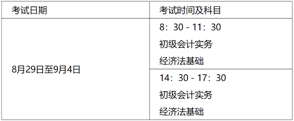 山西2020年高級(jí)會(huì)計(jì)師考試注意事項(xiàng)告知書 