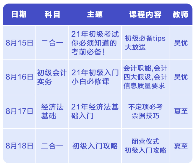 2021年初級暑假基礎(chǔ)特訓(xùn)營