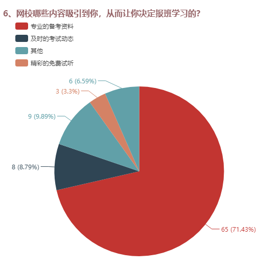 為什么決定報(bào)班的？