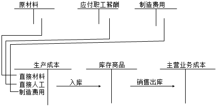 正保會(huì)計(jì)網(wǎng)校