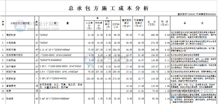 Excel表格中如何打造一個(gè)醒目而吸引人的標(biāo)題？