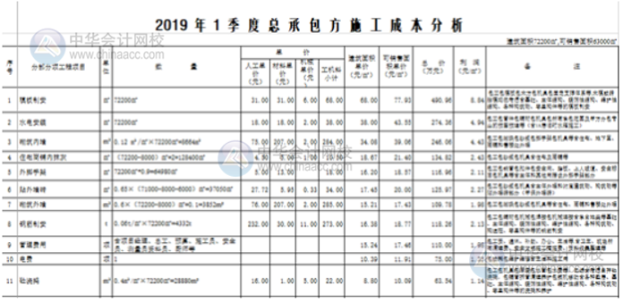 Excel表格中如何打造一個(gè)醒目而吸引人的標(biāo)題？