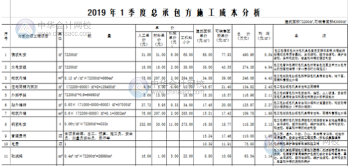 Excel表格中如何打造一個(gè)醒目而吸引人的標(biāo)題？