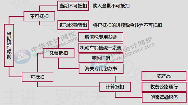 正保會計網(wǎng)校