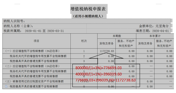 2020年增值稅小規(guī)模納稅人該如何申報(bào)？