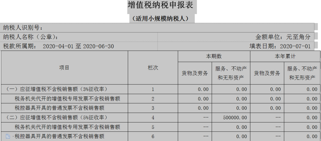 2020年增值稅小規(guī)模納稅人該如何申報(bào)？