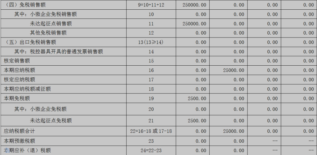 2020年增值稅小規(guī)模納稅人該如何申報(bào)？