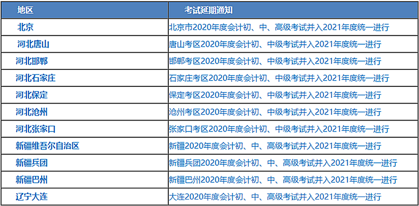 中級考試多地延期