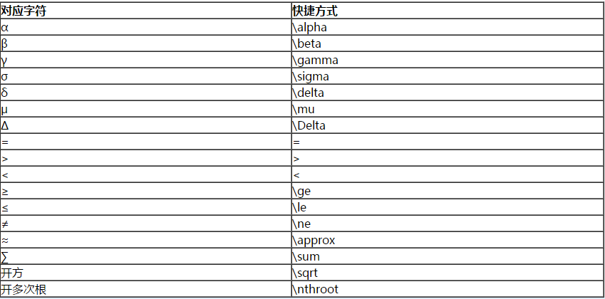 即將步入2020年高會考場 無紙化系統(tǒng)中如何輸入公式與符號？