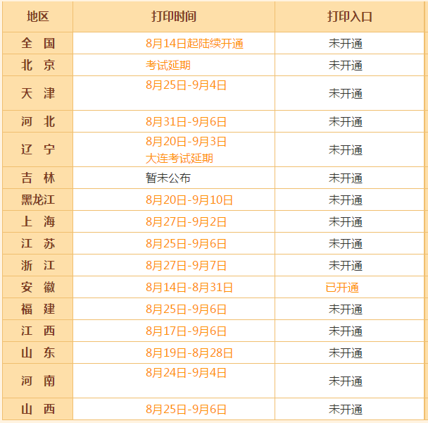 2020年高級會計師考試準(zhǔn)考證打印流程及重要提醒！