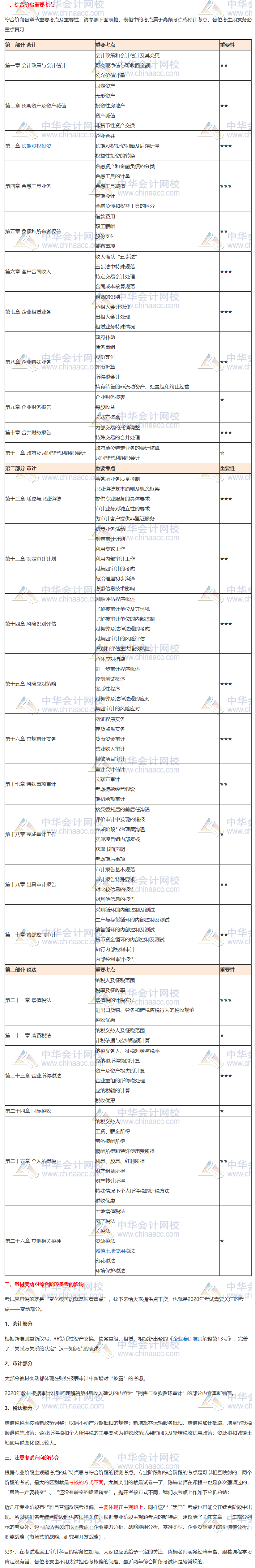 請(qǐng)接招！2020注會(huì)綜合階段重點(diǎn)考核內(nèi)容分析來襲（試卷一）