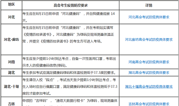 【注意】高會(huì)考試9月6日 多地要求至少提前1小時(shí)到達(dá)考點(diǎn)