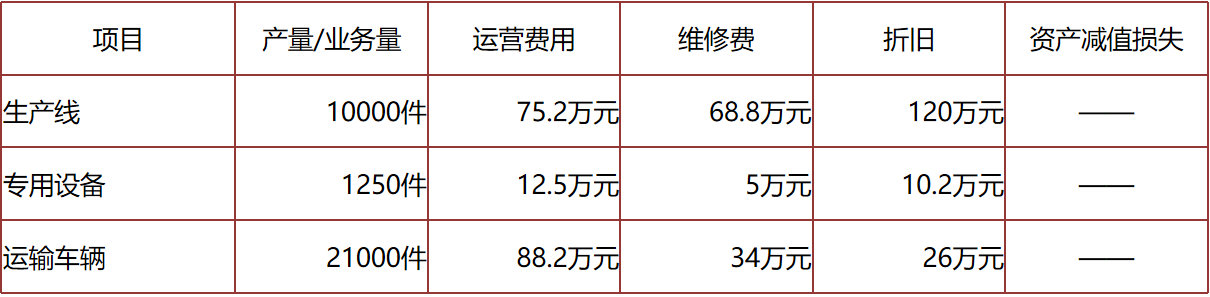 正保會計(jì)網(wǎng)校