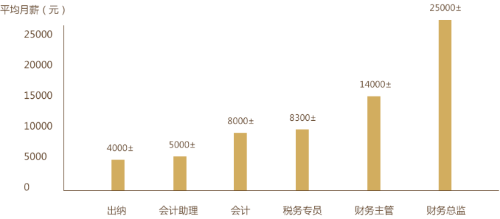 初級會計證書為何如此受歡迎？快來了解