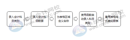 正保會(huì)計(jì)網(wǎng)校