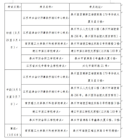 江蘇省泰州市公布2020年初級(jí)會(huì)計(jì)考試考生防疫要求！