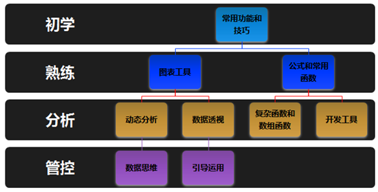 財(cái)務(wù)為什么要學(xué)Excel？Excel在財(cái)務(wù)工作中的應(yīng)用優(yōu)勢(shì)>