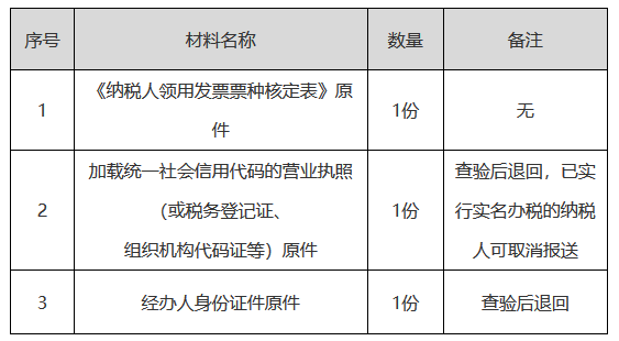 正保會計網(wǎng)校