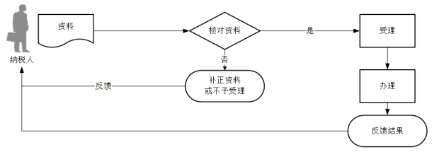 正保會計網(wǎng)校