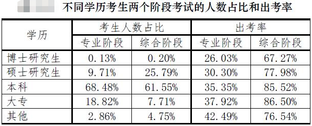 【注會(huì)情報(bào)局-問題檔案004】?？粕锌赡芸忌献?cè)會(huì)計(jì)師嗎？