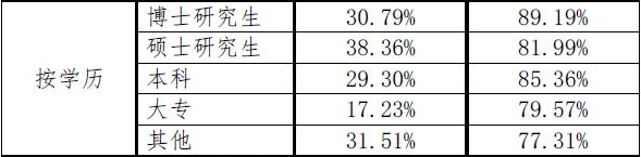 【注會(huì)情報(bào)局-問題檔案004】?？粕锌赡芸忌献?cè)會(huì)計(jì)師嗎？