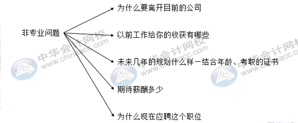 財(cái)務(wù)人員必看 這些面試技巧助你入職心儀企業(yè)!