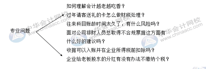 財務(wù)人員的面試常見的問題，你知道哪些？