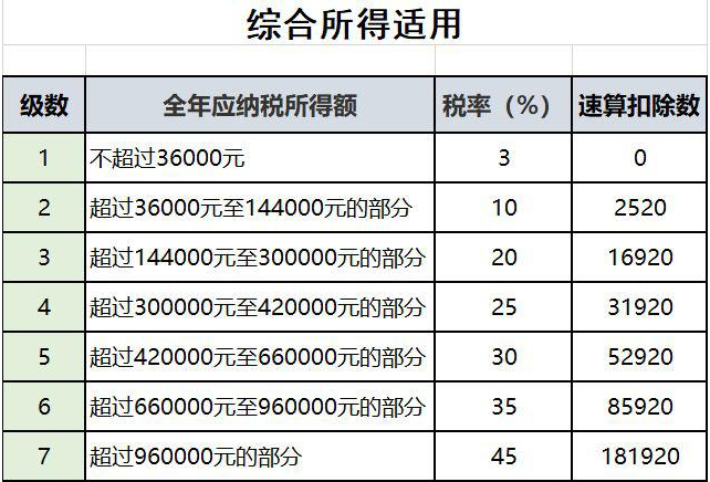 已經(jīng)退休或即將退休？ 與退休人員有關(guān)的涉稅問(wèn)題來(lái)了！