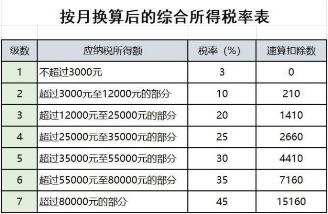 已經(jīng)退休或即將退休？ 與退休人員有關(guān)的涉稅問(wèn)題來(lái)了！