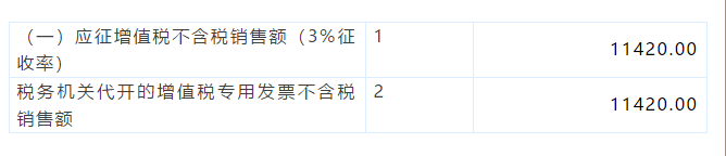 小規(guī)模納稅人代開1%的專票如何填寫申報表？