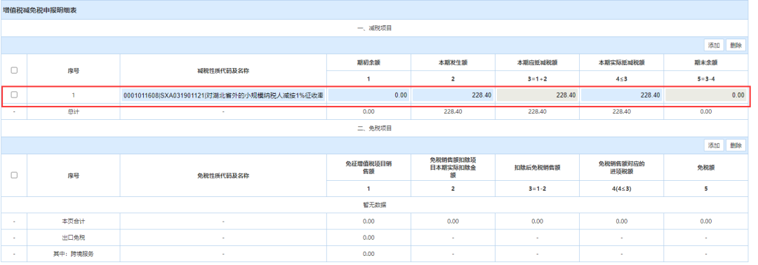 小規(guī)模納稅人代開1%的專票如何填寫申報表？