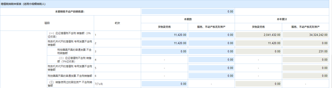 小規(guī)模納稅人代開1%的專票如何填寫申報表？