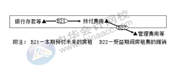 正保會計網(wǎng)校