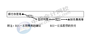 正保會計網(wǎng)校