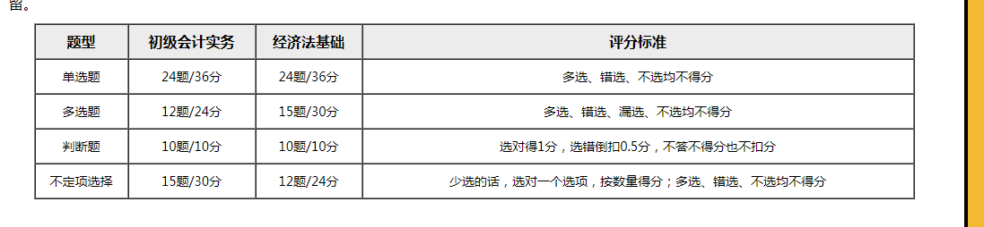 重磅！財政部公布2020初級會計考試題型題量！題量減少！