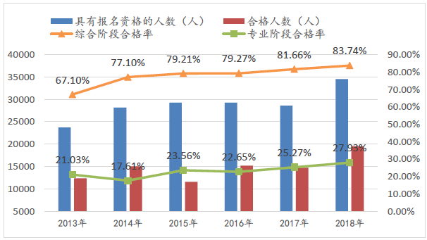 攻略！2020年CPA綜合階段5大脫水干貨+通過率分析！