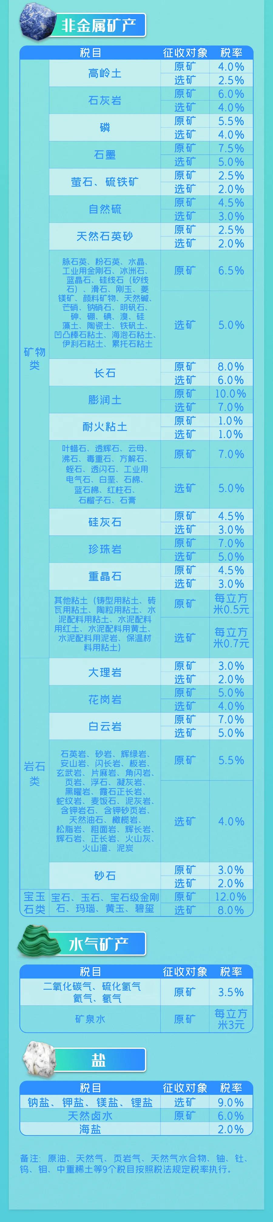 9月1日實(shí)施的資源稅最新政策，你了解多少？