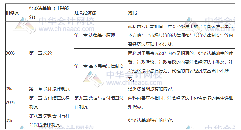 打怪升級(jí)不停歇！考完初級(jí)轉(zhuǎn)戰(zhàn)注會(huì)！