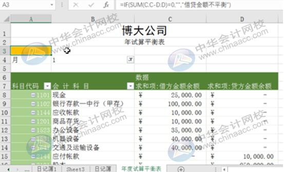 Excel實(shí)操技能：用Eexcel編制試算平衡表！