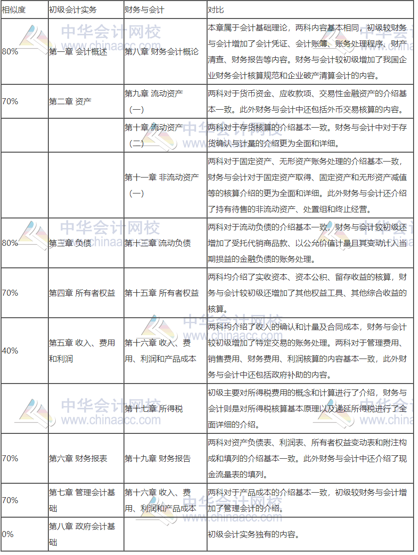 初級轉(zhuǎn)戰(zhàn)稅務師 努力永不停歇！