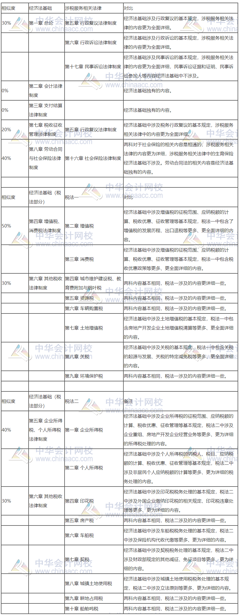 初級轉(zhuǎn)戰(zhàn)稅務師 努力永不停歇！