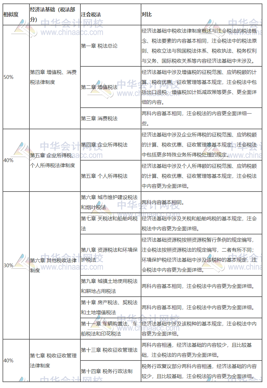 打怪升級(jí)不停歇！考完初級(jí)轉(zhuǎn)戰(zhàn)注會(huì)