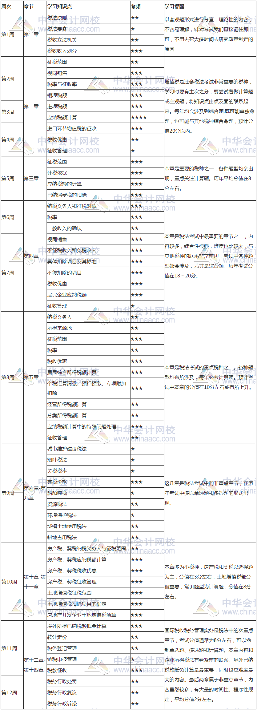 來(lái)了！2021年注會(huì)《稅法》12周預(yù)習(xí)計(jì)劃表新鮮出爐！