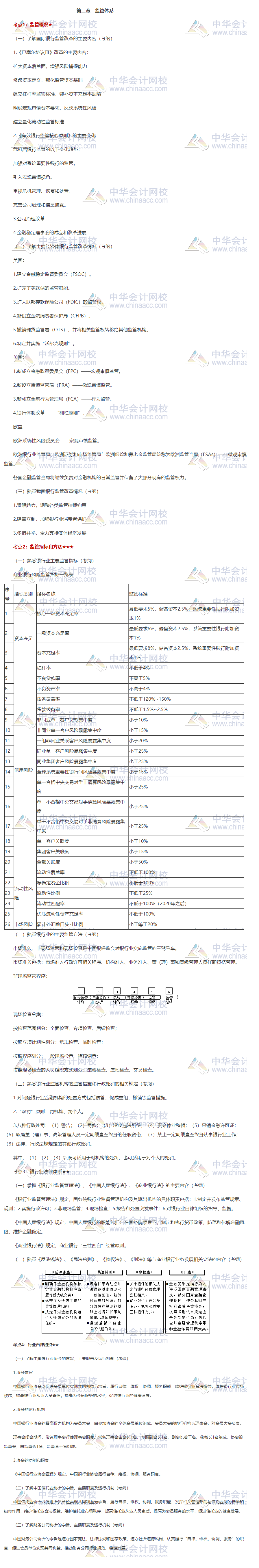 《銀行管理》第二章重點知識匯總!