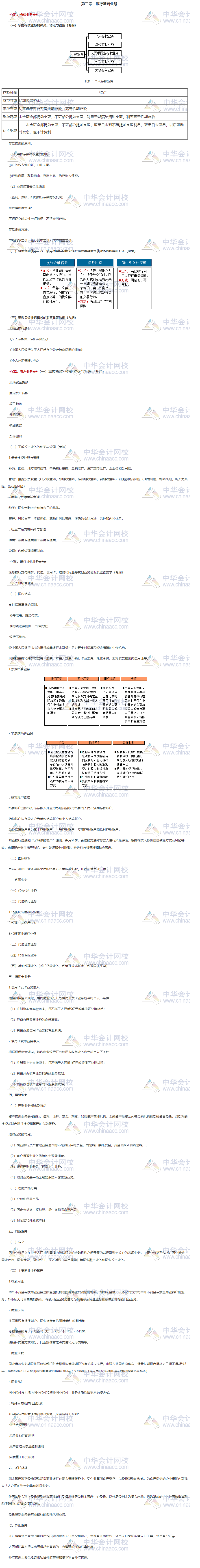 《銀行管理》第三章重點(diǎn)知識(shí)匯總！